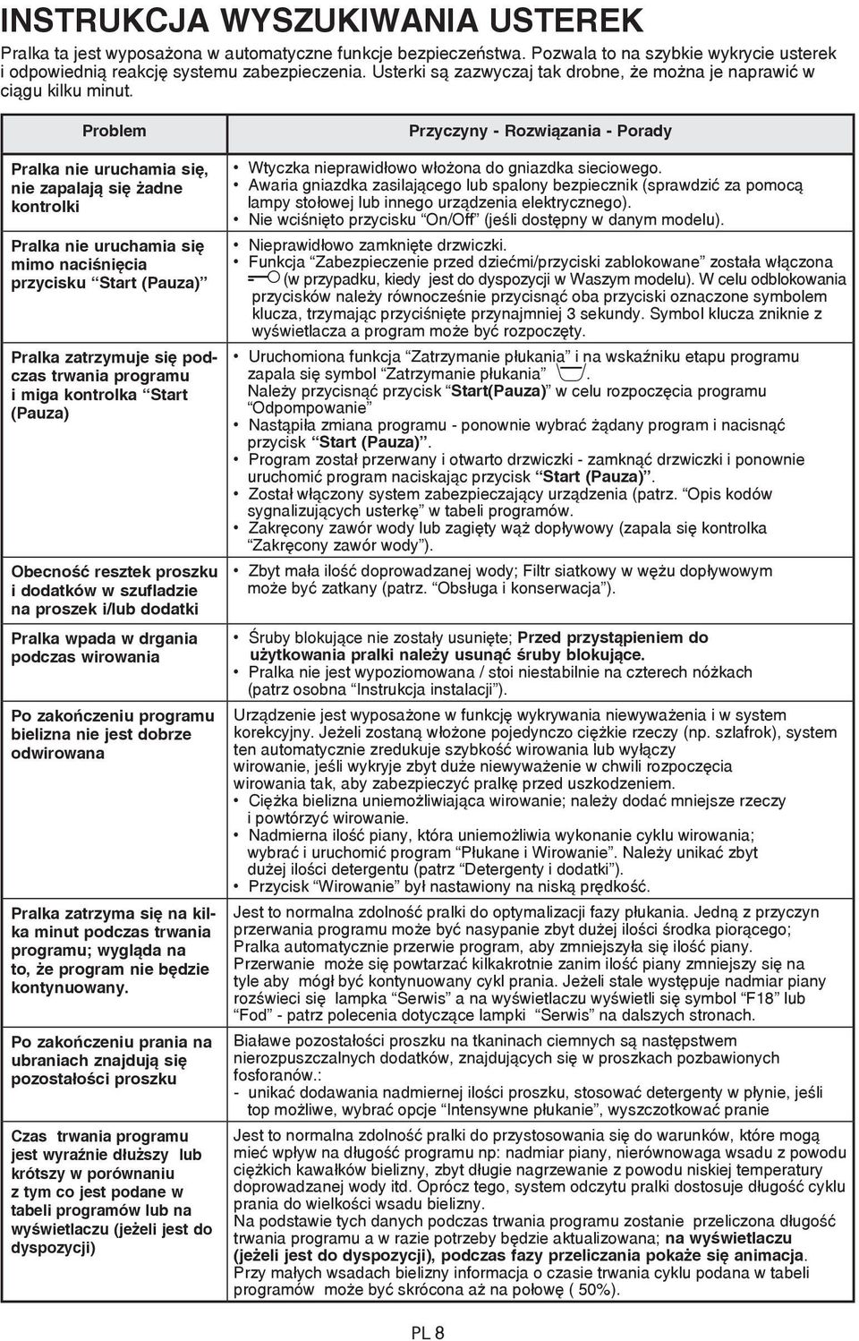 Problem Pralka nie uruchamia się, nie zapalają się żadne kontrolki Pralka nie uruchamia się mimo naciśnięcia przycisku Start (Pauza) Pralka zatrzymuje się podczas trwania programu i miga kontrolka