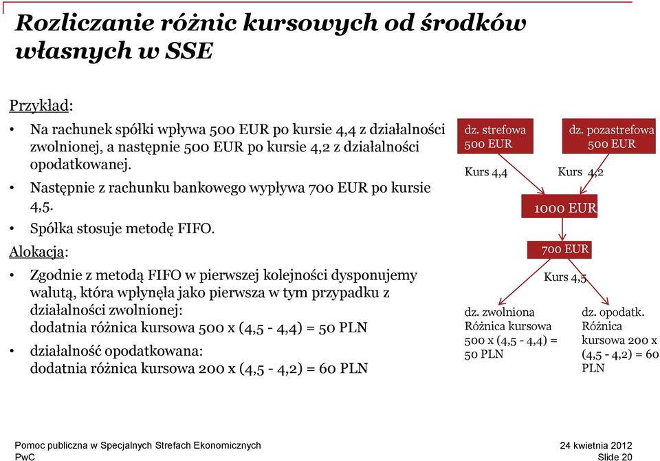 Alokacja: Zgodnie z metodą FIFO w pierwszej kolejności dysponujemy walutą, która wpłynęła jako pierwsza w tym przypadku z działalności zwolnionej: dodatnia różnica kursowa 500 x (4,5-4,4) = 50