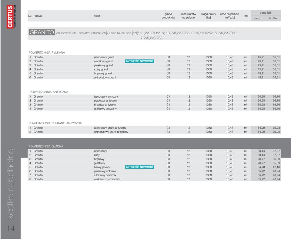 jasnoszary granit C1 12 1360 10,43 m 2 45,21 55,61 2 Granito waniliowy granit NOWOŚĆ NOWOŚĆ C1 12 1360 10,43 m 2 45,21 55,61 3 Granito piaskowy granit C1 12 1360 10,43 m 2 45,21 55,61 4 Granito szary