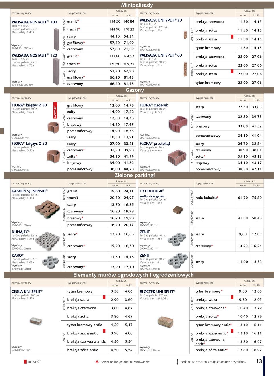 Masa palety: 1,25 t 500x500x100 mm Kostka Minipalisady brukowa gr.