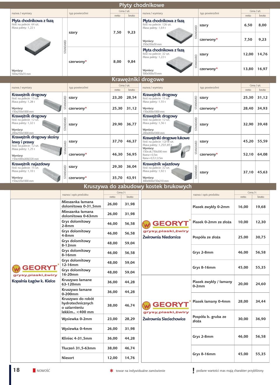 Masa palety: 1,25 t 150x1000x300/220 mm Krawężnik najazdowy Ilość na palecie: 15 szt. Masa palety: 1,10 t 150x220x1000 mm Kopalnia Łagów k. Kielce Kostka Płyty brukowa chodnikowe gr.