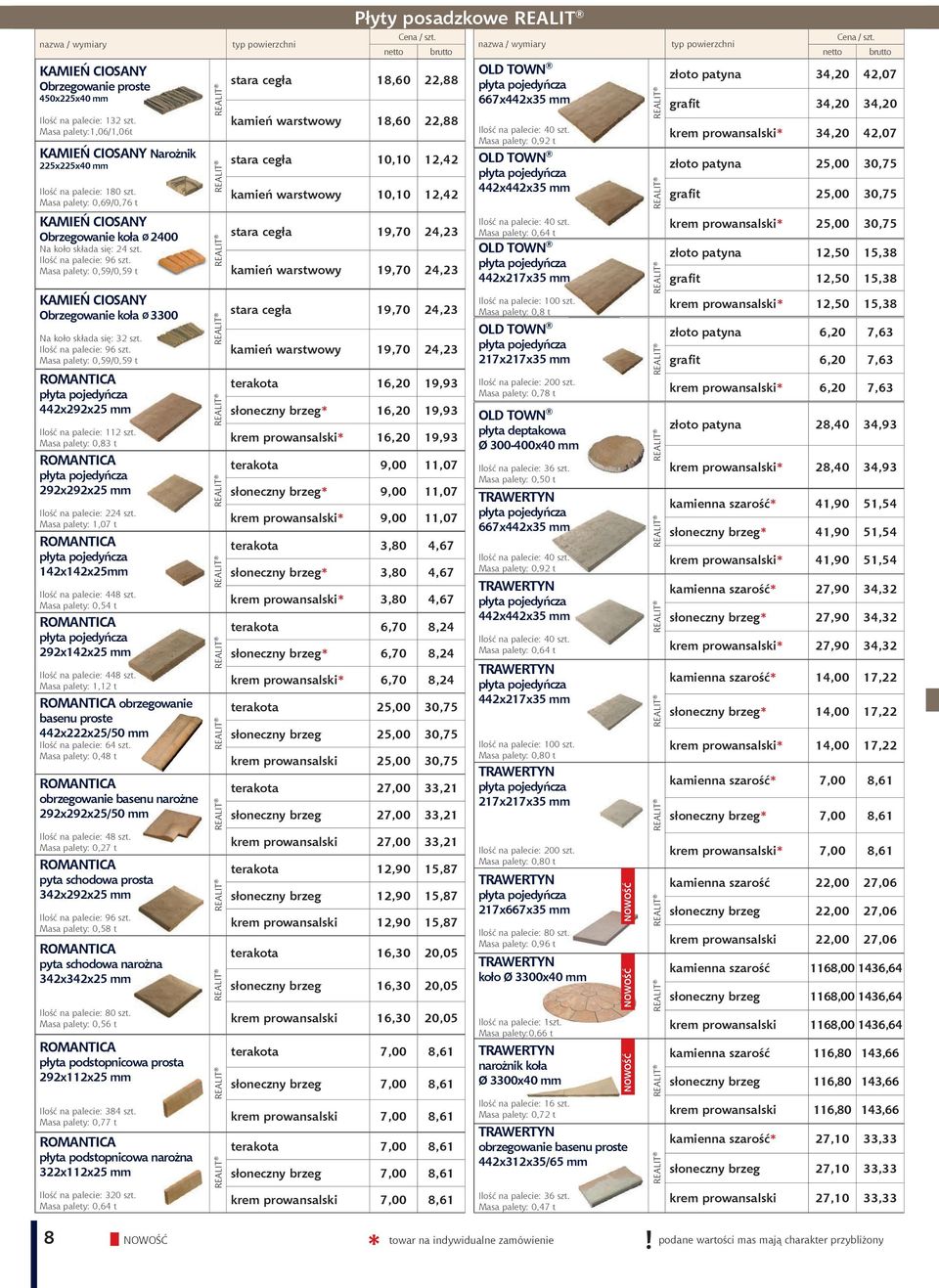 Ilość na palecie: 96 szt. Masa palety: 0,59/0,59 t ROMANTICA 442x292x25 mm Ilość na palecie: 112 szt. Masa palety: 0,83 t ROMANTICA 292x292x25 mm Ilość na palecie: 224 szt.