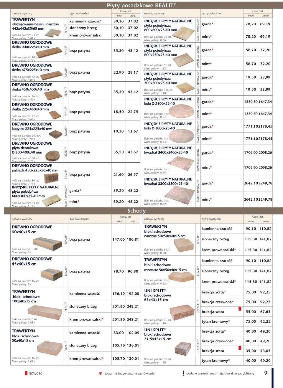 Masa palety: 0,88 t DREWNO OGRODOWE deska 450x450x40 mm Masa palety: 0,59 t DREWNO OGRODOWE deska 225x450x40 mm Ilość na palecie: 72 szt.