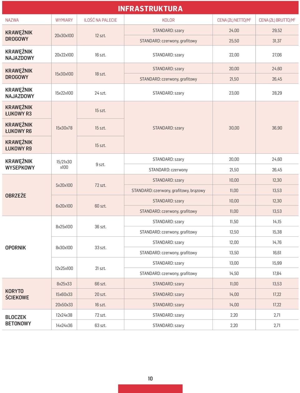 STANDARD: szary 20,00 24,60 STANDARD: czerwony, grafitowy 21,50 26,45 NAJAZDOWY ŁUKOWY R3 15x22x100 24 szt. STANDARD: szary 23,00 28,29 15 szt. ŁUKOWY R6 15x30x78 15 szt.