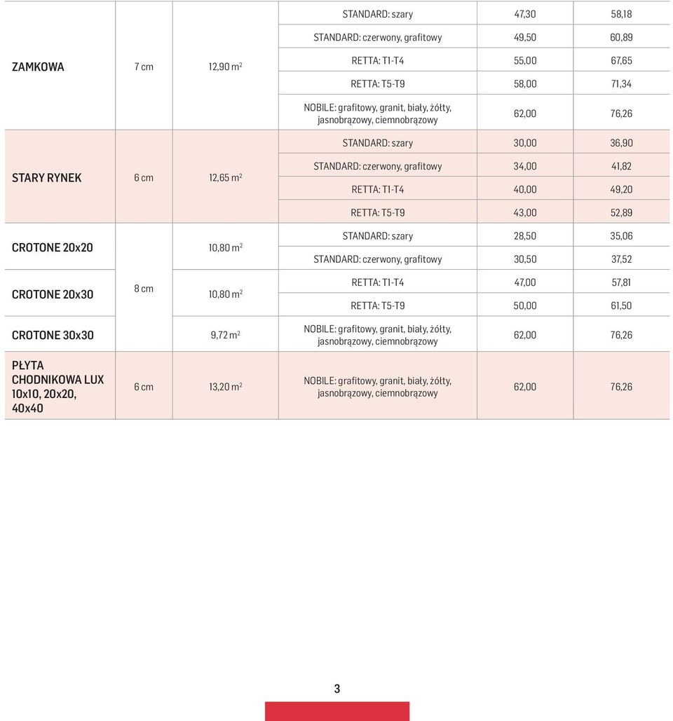CROTONE 20x20 STANDARD: szary 28,50 35,06 STANDARD: czerwony, grafitowy 30,50 37,52 RETTA: T1-T4 47,00 57,81 8 cm CROTONE 20x30 10,80 m 2 RETTA: T5-T9 50,00 61,50 CROTONE