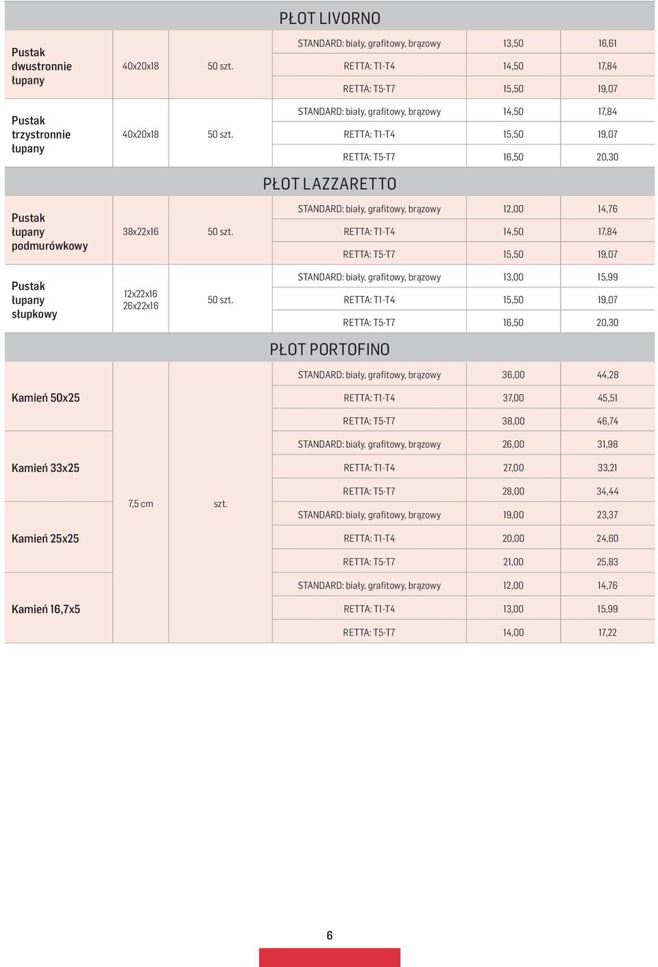 STANDARD: biały, grafitowy, brązowy 12,00 14,76 RETTA: T1-T4 14,50 17,84 RETTA: T5-T7 15,50 19,07 słupkowy 12x22x16 26x22x16 50 szt.