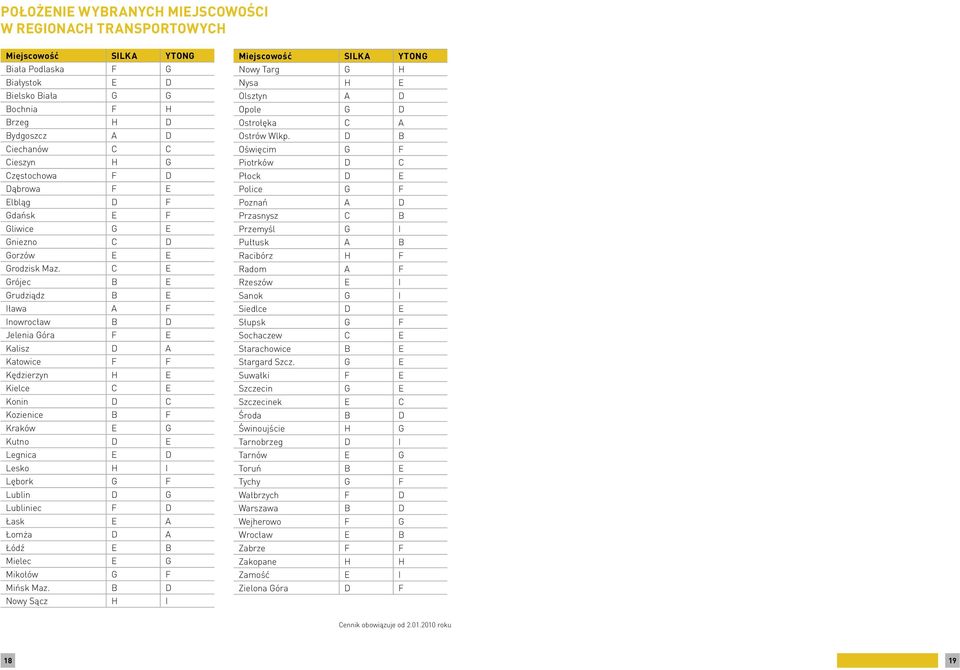 C E Grójec B E Grudziądz B E Iława A F Inowrocław B D Jelenia Góra F E Kalisz D A Katowice F F Kędzierzyn H E Kielce C E Konin D C Kozienice B F Kraków E G Kutno D E Legnica E D Lesko H I Lębork G F