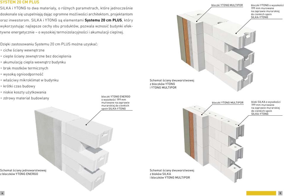 bloczki YTONG MULTIPOR bloczki YTONG o wysokości 199 mm murowane na zaprawie murarskiej do cienkich spoin SILKA-YTONG Dzięki zastosowaniu Systemu 20 cm PLUS można uzyskać: ciche ściany wewnętrzne