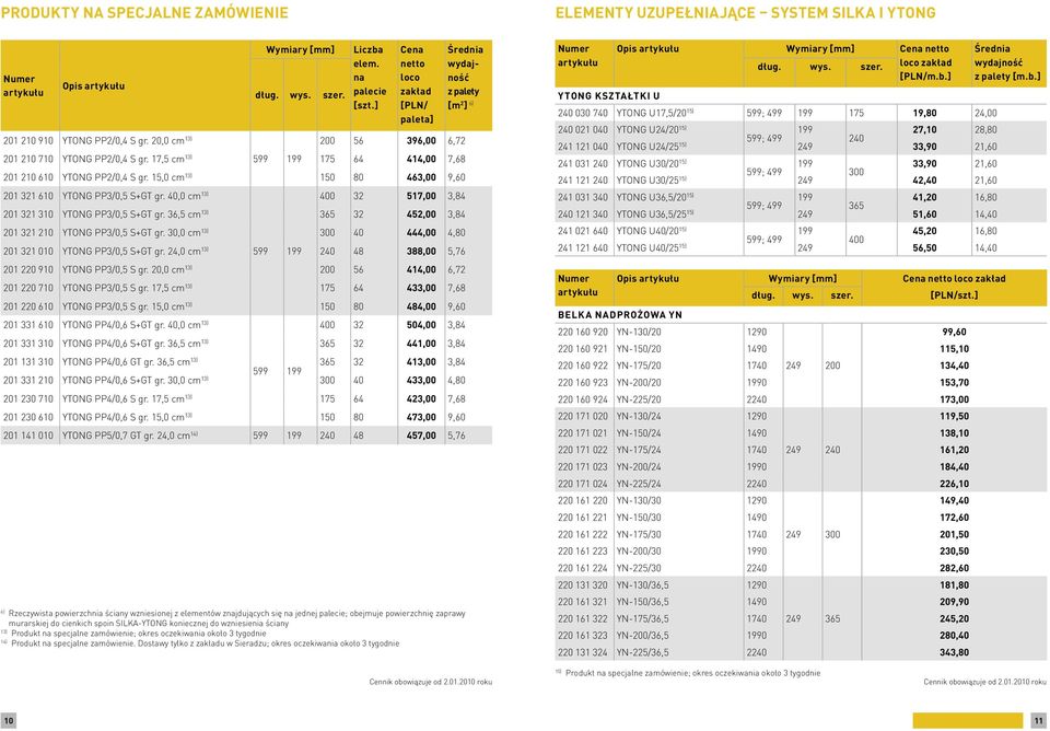 40,0 cm 13) z palety [m 2 ] 6) 400 32 517,00 3,84 201 321 310 YTONG PP3/0,5 S+GT gr. 36,5 cm 13) 365 32 452,00 3,84 201 321 210 YTONG PP3/0,5 S+GT gr.