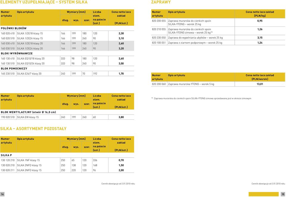 murarska do cienkich spoin SILKA-YTONG zimowa worek 25 kg 19) 1,26 820 230 050 Zaprawa do wypełniania ubytków worek 25 kg 3,15 820 100 051 Zaprawa z ziarnem podporowym worek 25 kg 1,24 0,95 160 030