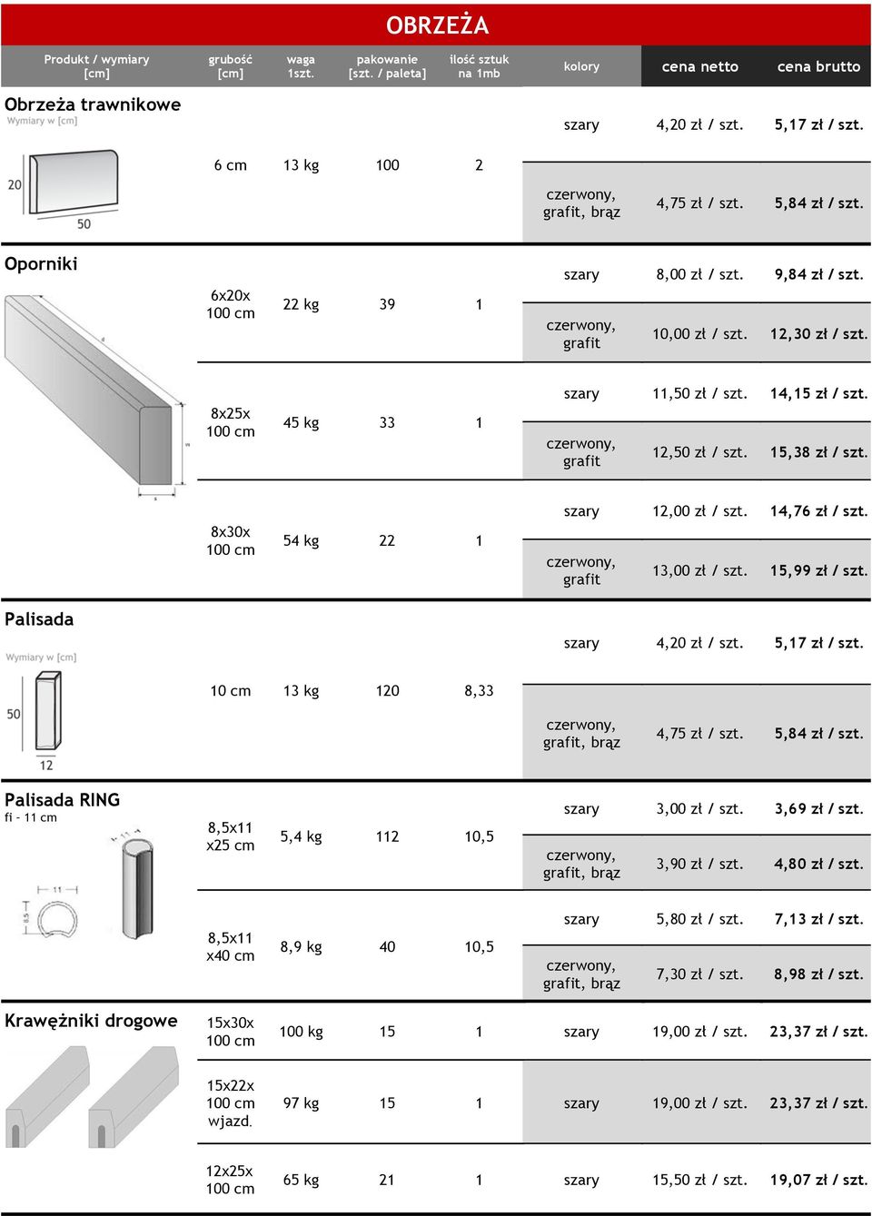 Palisada szary 4,20 zł / szt. 5,17 zł / szt. 10 cm 13 kg 120 8,33 4,75 zł / szt. 5,84 zł / szt. Palisada RING fi 11 cm 8,5x11 x25 cm 5,4 kg 112 10,5 szary 3,00 zł / szt. 3,69 zł / szt. 3,90 zł / szt.