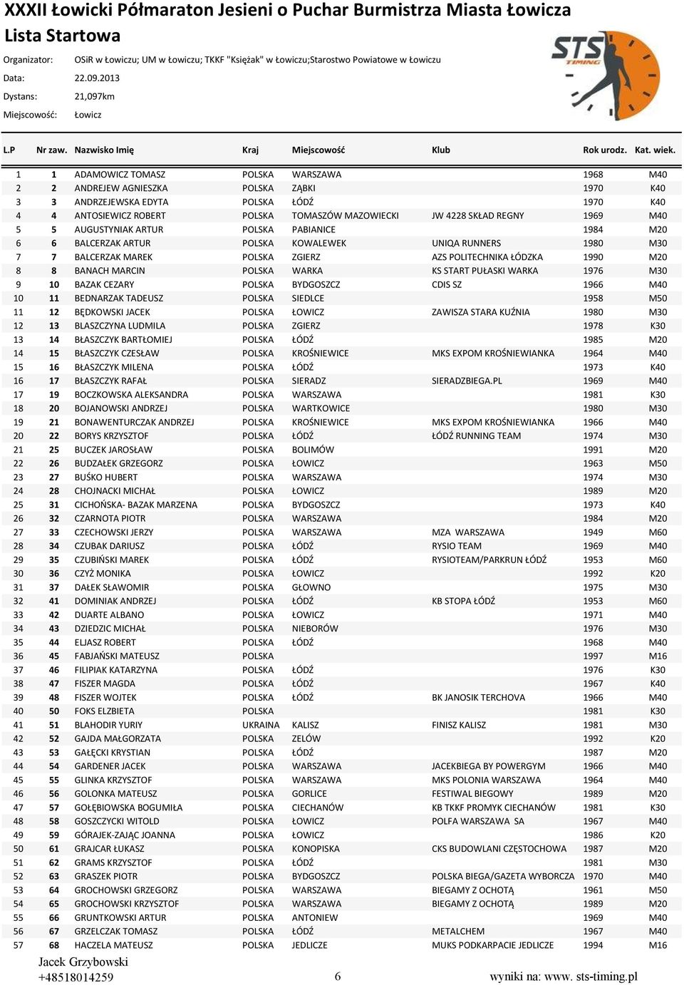 ARTUR POLSKA KOWALEWEK UNIQA RUNNERS 1980 M30 7 7 BALCERZAK MAREK POLSKA ZGIERZ AZS POLITECHNIKA ŁÓDZKA 1990 M20 8 8 BANACH MARCIN POLSKA WARKA KS START PUŁASKI WARKA 1976 M30 9 10 BAZAK CEZARY