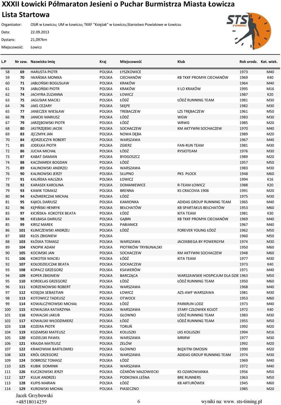 75 JAGUSIAK MACIEJ POLSKA ŁÓDŹ ŁÓDŹ RUNNING TEAM 1981 M30 64 76 JAKS CEZARY POLSKA SKĘPE 1982 M30 65 77 JANECZEK WIESŁAW POLSKA TREBACZEW LZS TRĘBACZEW 1961 M50 66 78 JANICKI MARIUSZ POLSKA ŁÓDŹ WGW