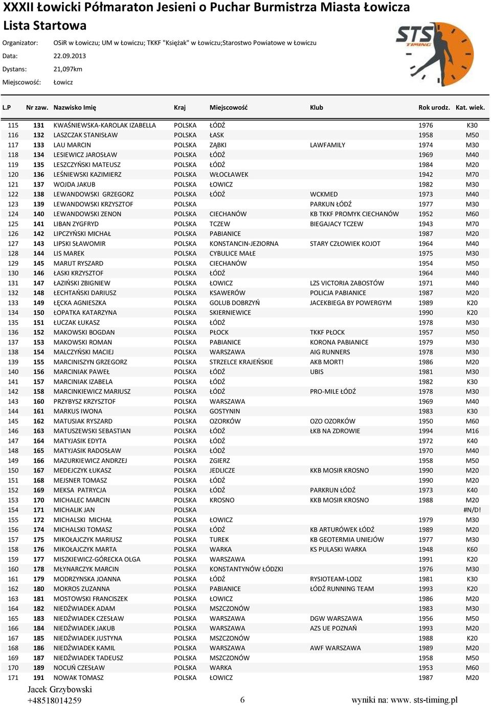 KAZIMIERZ POLSKA WŁOCŁAWEK 1942 M70 121 137 WOJDA JAKUB POLSKA ŁOWICZ 1982 M30 122 138 LEWANDOWSKI GRZEGORZ POLSKA ŁÓDŹ WCKMED 1973 M40 123 139 LEWANDOWSKI KRZYSZTOF POLSKA PARKUN ŁÓDŹ 1977 M30 124