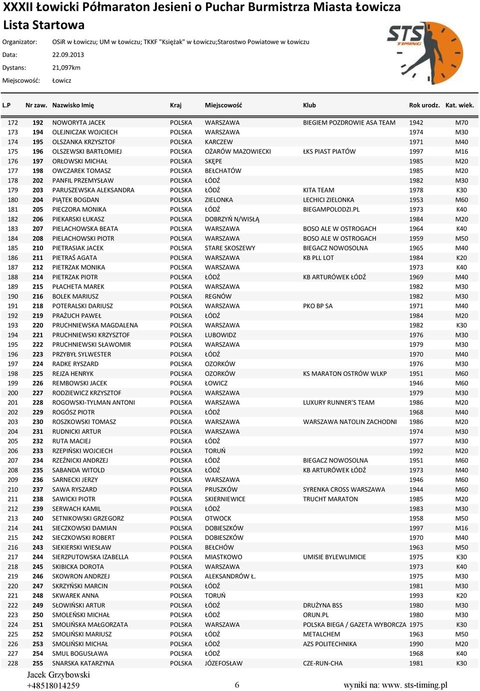 ORŁOWSKI MICHAŁ POLSKA SKĘPE 1985 M20 177 198 OWCZAREK TOMASZ POLSKA BEŁCHATÓW 1985 M20 178 202 PANFIL PRZEMYSŁAW POLSKA ŁÓDŹ 1982 M30 179 203 PARUSZEWSKA ALEKSANDRA POLSKA ŁÓDŹ KITA TEAM 1978 K30
