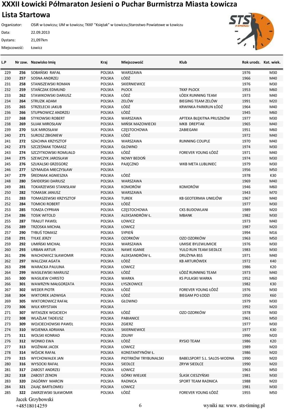 264 STRUZIK ADAM POLSKA ZELÓW BIEGING TEAM ZELÓW 1991 M20 235 265 STRZELECKI JAKUB POLSKA ŁÓDŹ KRWINKA PARKRUN ŁÓDŹ 1964 M40 236 266 STUPNOWICZ ANDRZEJ POLSKA ŁÓDŹ 1945 M60 237 268 STYKOWSKI ROBERT
