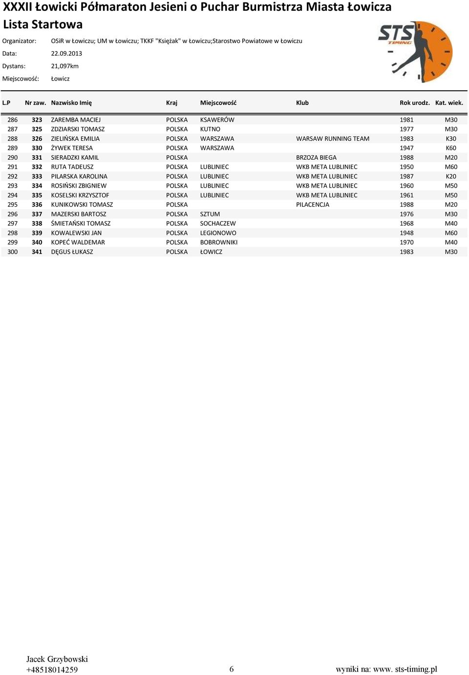 RUTA TADEUSZ POLSKA LUBLINIEC WKB META LUBLINIEC 1950 M60 292 333 PILARSKA KAROLINA POLSKA LUBLINIEC WKB META LUBLINIEC 1987 K20 293 334 ROSIŃSKI ZBIGNIEW POLSKA LUBLINIEC WKB META LUBLINIEC 1960 M50