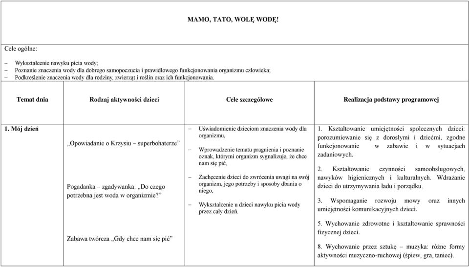 roślin oraz ich funkcjonowania. Temat dnia Rodzaj aktywności dzieci Cele szczegółowe Realizacja podstawy programowej 1.