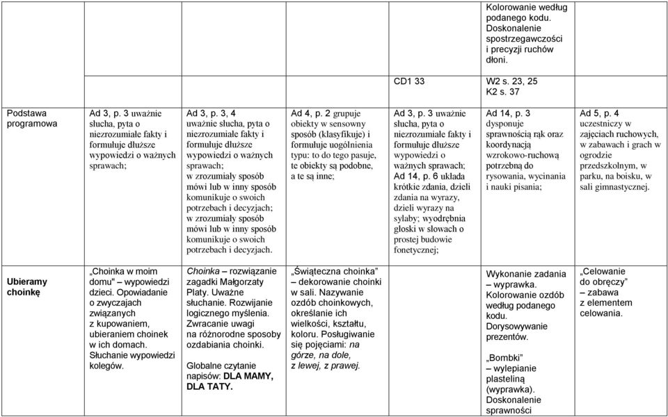 3, 4 uważnie słucha, pyta o wypowiedzi o ważnych sprawach; w zrozumiały sposób mówi lub w inny sposób komunikuje o swoich potrzebach i decyzjach; w zrozumiały sposób mówi lub w inny sposób komunikuje