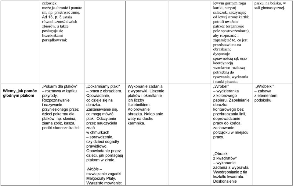 Rozpoznawanie i nazywanie przyniesionego przez dzieci pokarmu dla ptaków, np. słonina, ziarna zbóż, kasza, pestki słonecznika itd. Dokarmiamy ptaki" praca z obrazkiem.