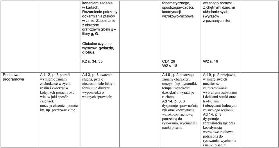 3 potrafi wymienić zmiany zachodzące w życiu roślin i zwierząt w kolejnych porach roku; wie, w jaki sposób człowiek może je chronić i pomóc im, np. przetrwać zimę. Ad 3, p.