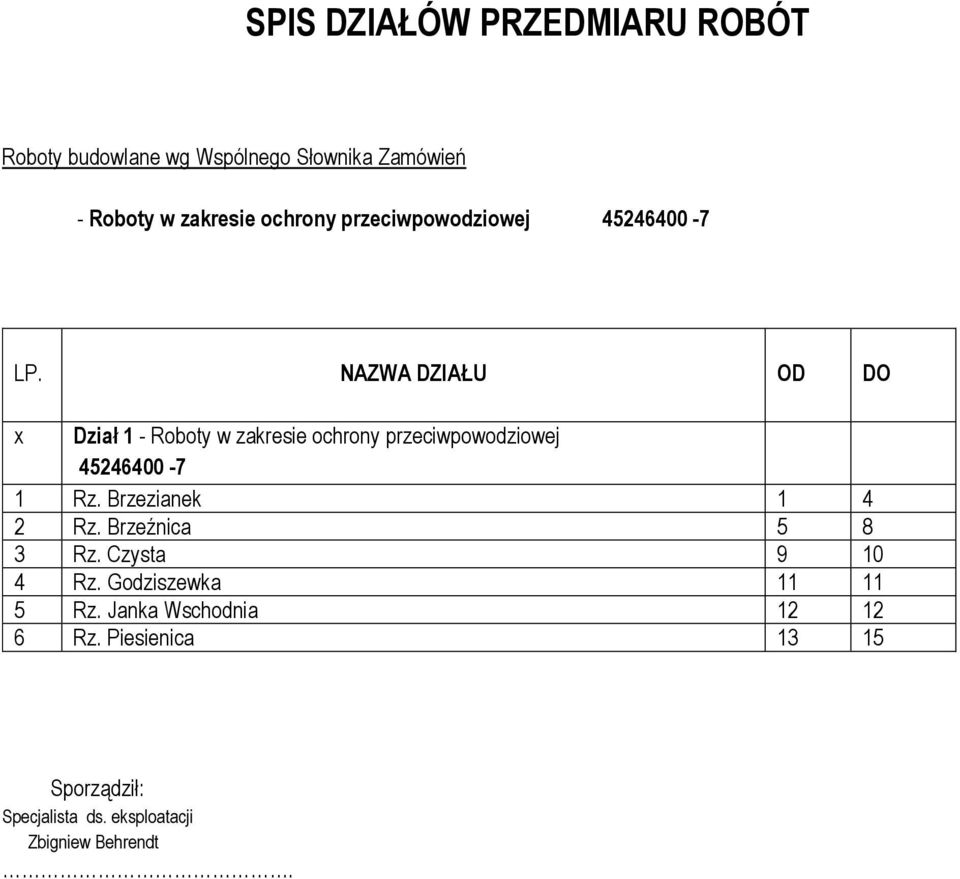 NAZWA DZIAŁU OD DO x Dział 1 - Roboty w zakresie ochrony przeciwpowodziowej 45246400-7 1 Rz.