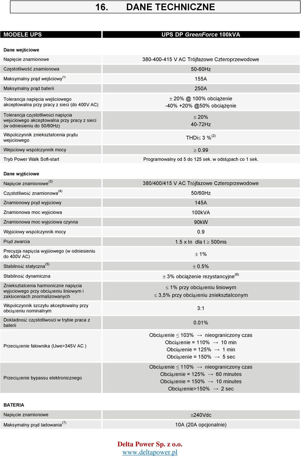 wejściowego 380-400-415 V AC Trójfazowe Czteroprzewodowe 50-60Hz 155A 250A 20% @ 100% obciążenie -40% +20% @50% obciążęnie 20% 40-72Hz THDi 3 % (2) Wejściowy współczynnik mocy 0.