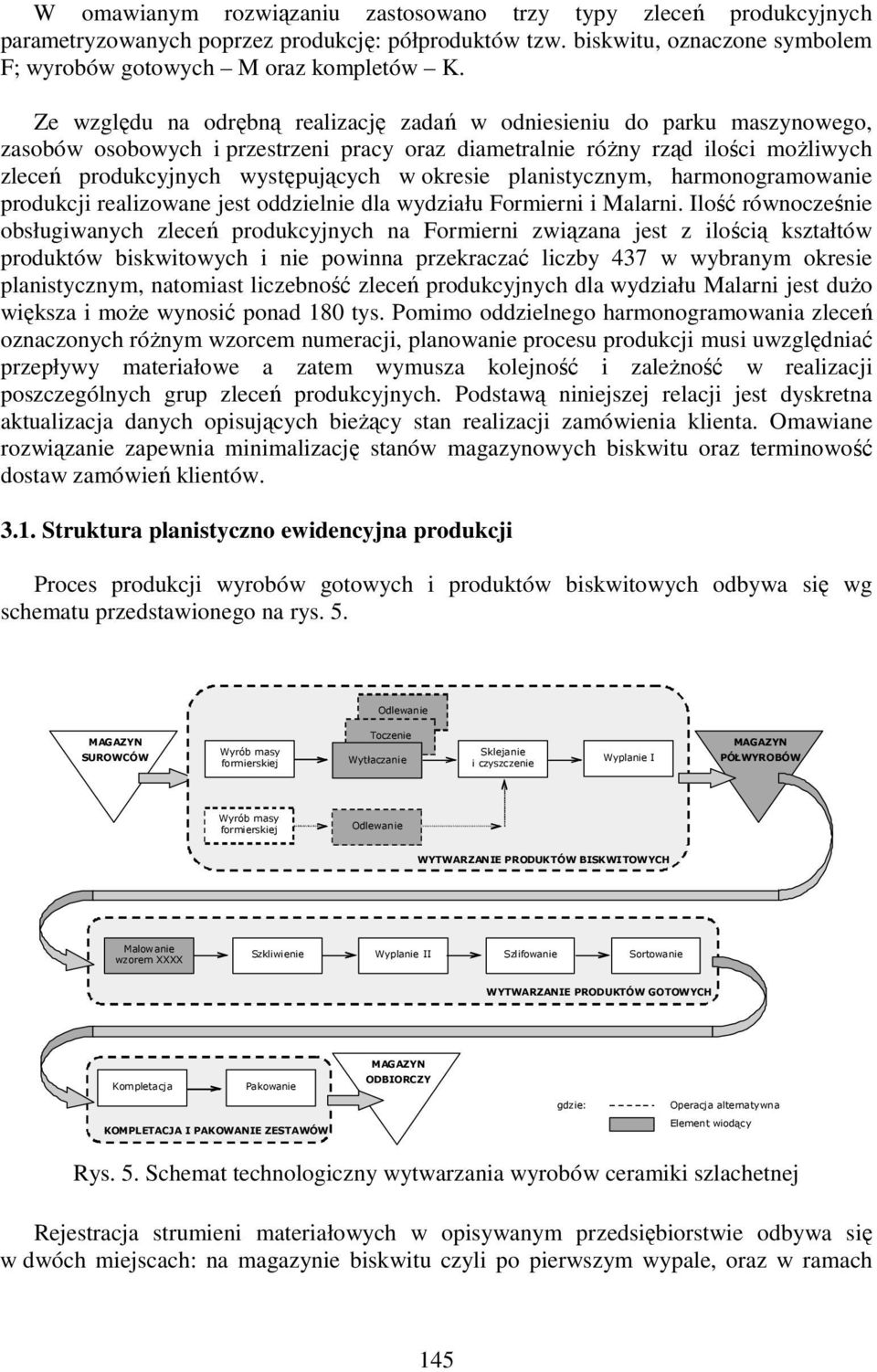 okresie planistycznym, harmonogramowanie produkcji realizowane jest oddzielnie dla wydziału Formierni i Malarni.