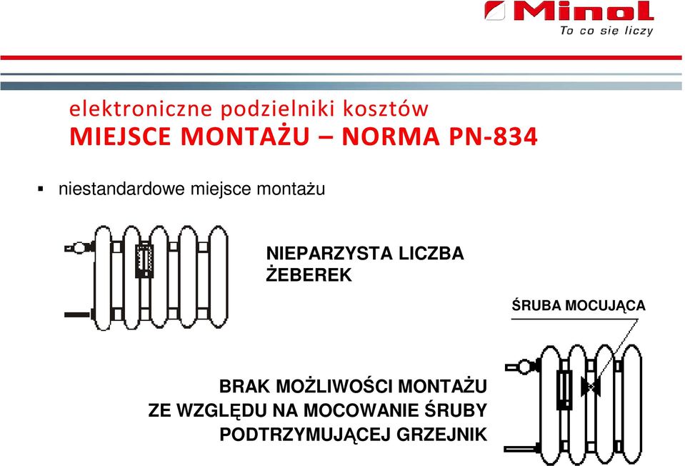 ŚRUBA MOCUJĄCA BRAK MOŻLIWOŚCI MONTAŻU ZE