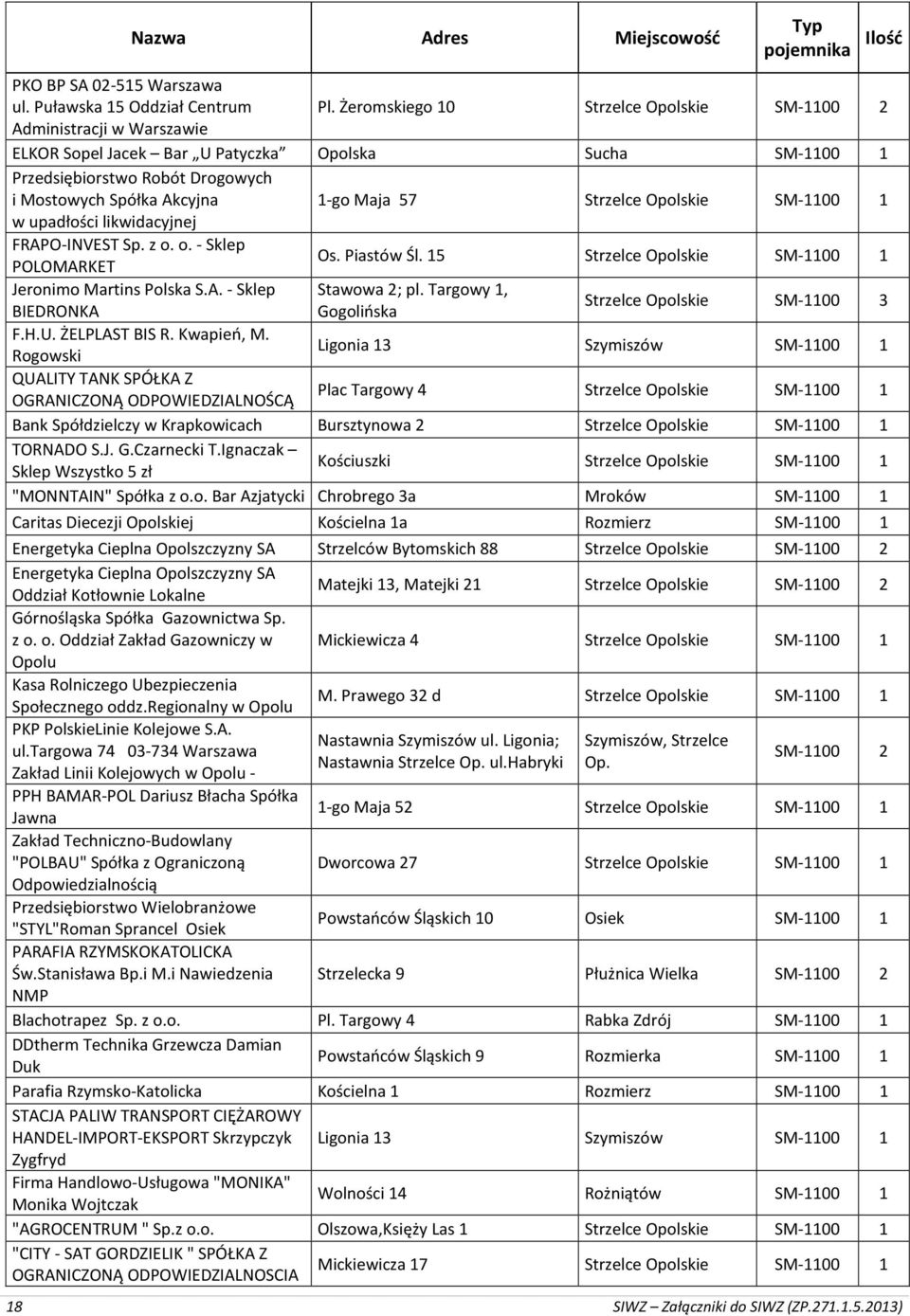 Strzelce Opolskie SM-1100 1 w upadłości likwidacyjnej FRAPO-INVEST Sp. z o. o. - Sklep POLOMARKET Os. Piastów Śl. 15 Strzelce Opolskie SM-1100 1 Jeronimo Martins Polska S.A. - Sklep Stawowa 2; pl.