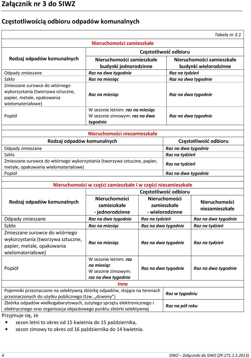 Szkło Raz na miesiąc Raz na dwa tygodnie Zmieszane surowce do wtórnego wykorzystania (tworzywa sztuczne, papier, metale, opakowania Raz na miesiąc Raz na dwa tygodnie wielomateriałowe) Popiół W