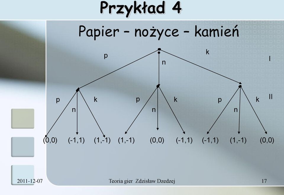 (1,-1) (0,0) (-1,1) (-1,1) (1,-1) (0,0)