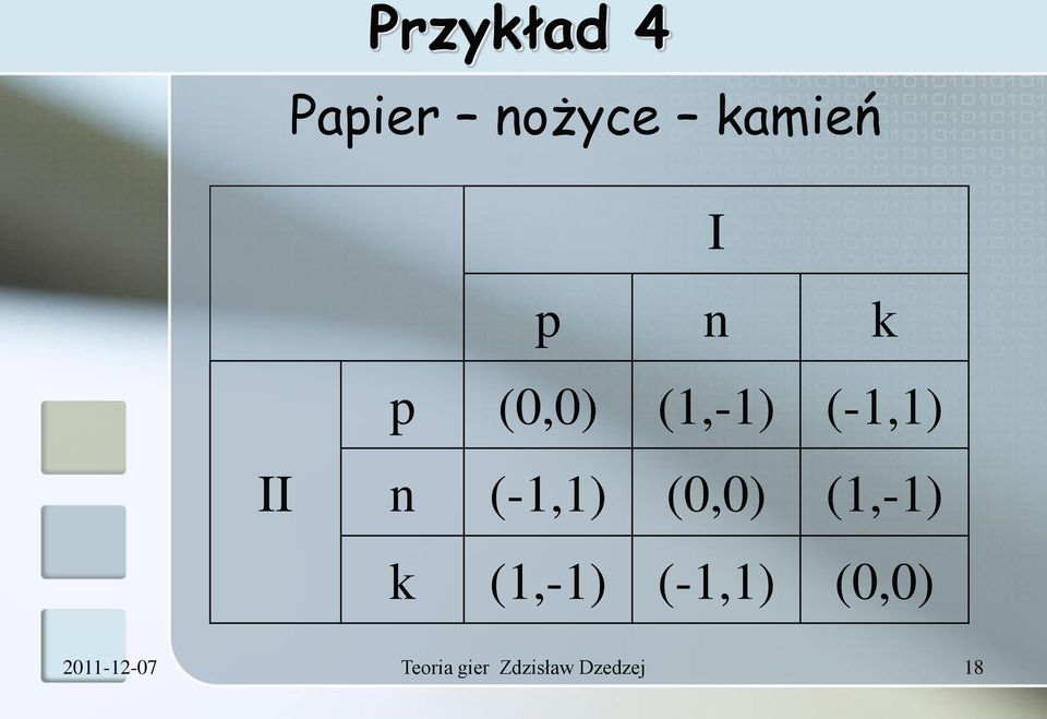 (0,0) (1,-1) k (1,-1) (-1,1) (0,0)