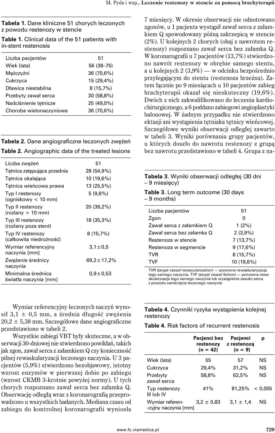 (58,8%) Nadciśnienie tętnicze 25 (49,0%) Choroba wielonaczyniowa 36 (70,6%) Tabela 2. Dane angiograficzne leczonych zwężeń Table 2.