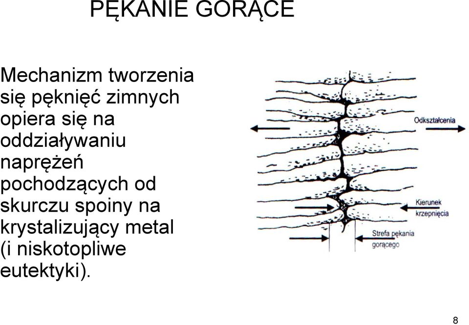 naprężeń pochodzących od skurczu spoiny na