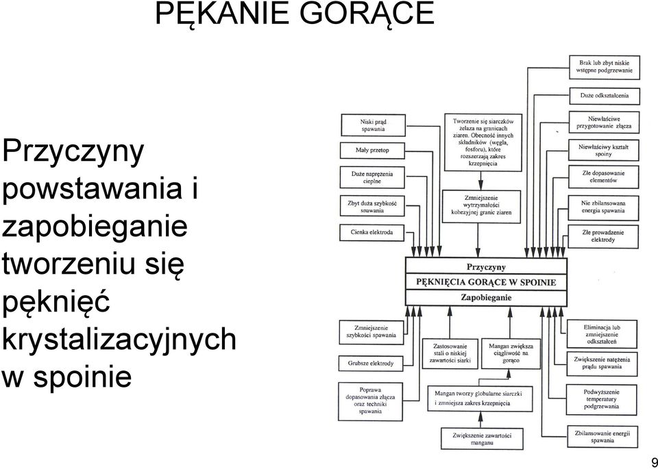 zapobieganie tworzeniu