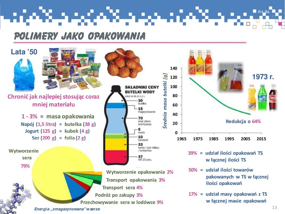 Wytworzeie sera 79% Eergia zmagazyowaa w serze Wytworzeie opakowaia 2% Trasport opakowaia 3% Trasport sera 4% Podróż po zakupy 3% Przechowywaie sera w lodówce