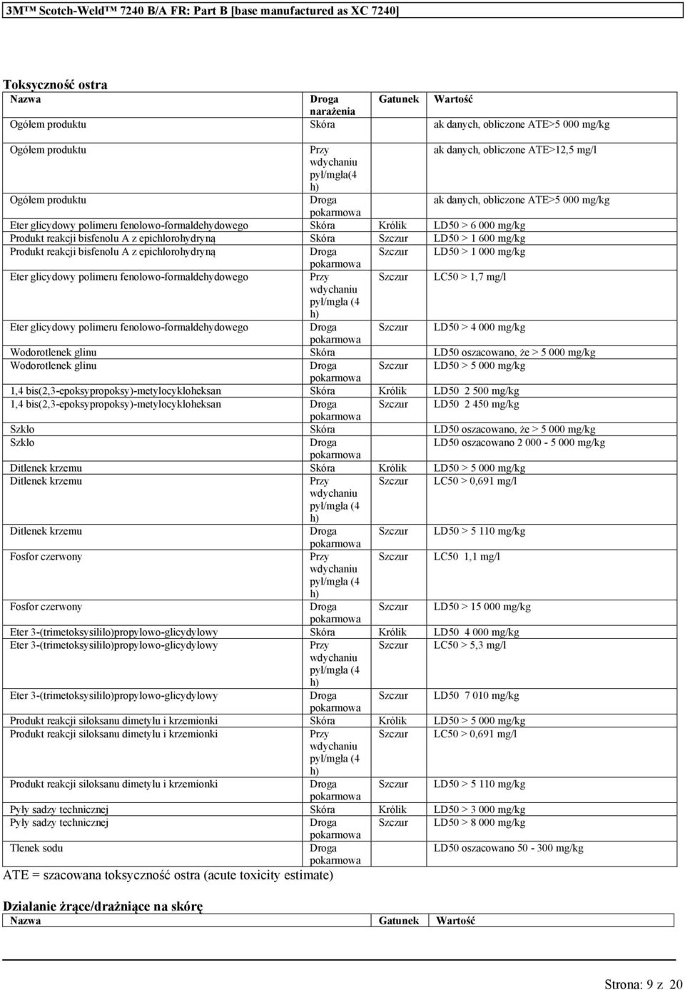 epichlorohydryną Skóra Szczr LD50 > 1 600 mg/kg Prodkt reakcji bisfenol A z epichlorohydryną Szczr LD50 > 1 000 mg/kg Eter glicydowy polimer fenolowo-formaldehydowego Szczr LC50 > 1,7 mg/l pył/mgła