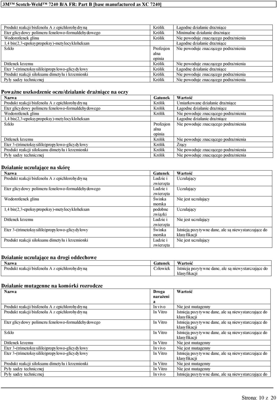znaczącego podrażnienia alna opinia Ditlenek krzem Królik Nie powodje znaczącego podrażnienia Eter 3-(trimetoksysililo)propylowo-glicydylowy Królik Łagodne działanie drażniące Prodkt reakcji siloksan