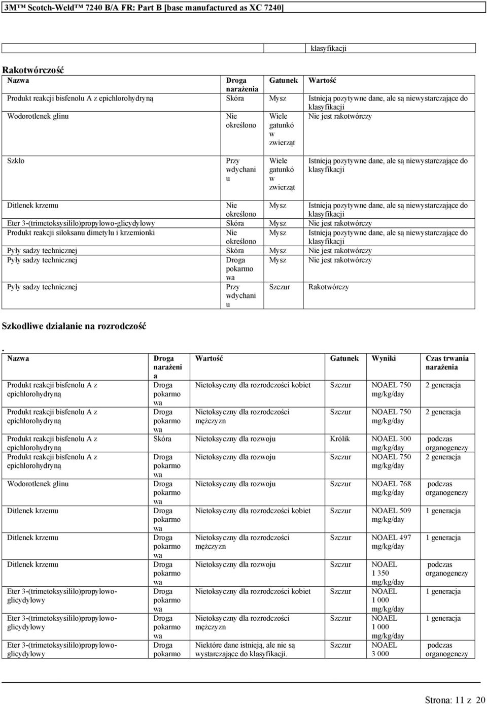 3-(trimetoksysililo)propylowo-glicydylowy Skóra Mysz Nie jest rakotwórczy Prodkt reakcji siloksan dimetyl i krzemionki Nie Mysz określono Pyły sadzy technicznej Skóra Mysz Nie jest rakotwórczy Pyły