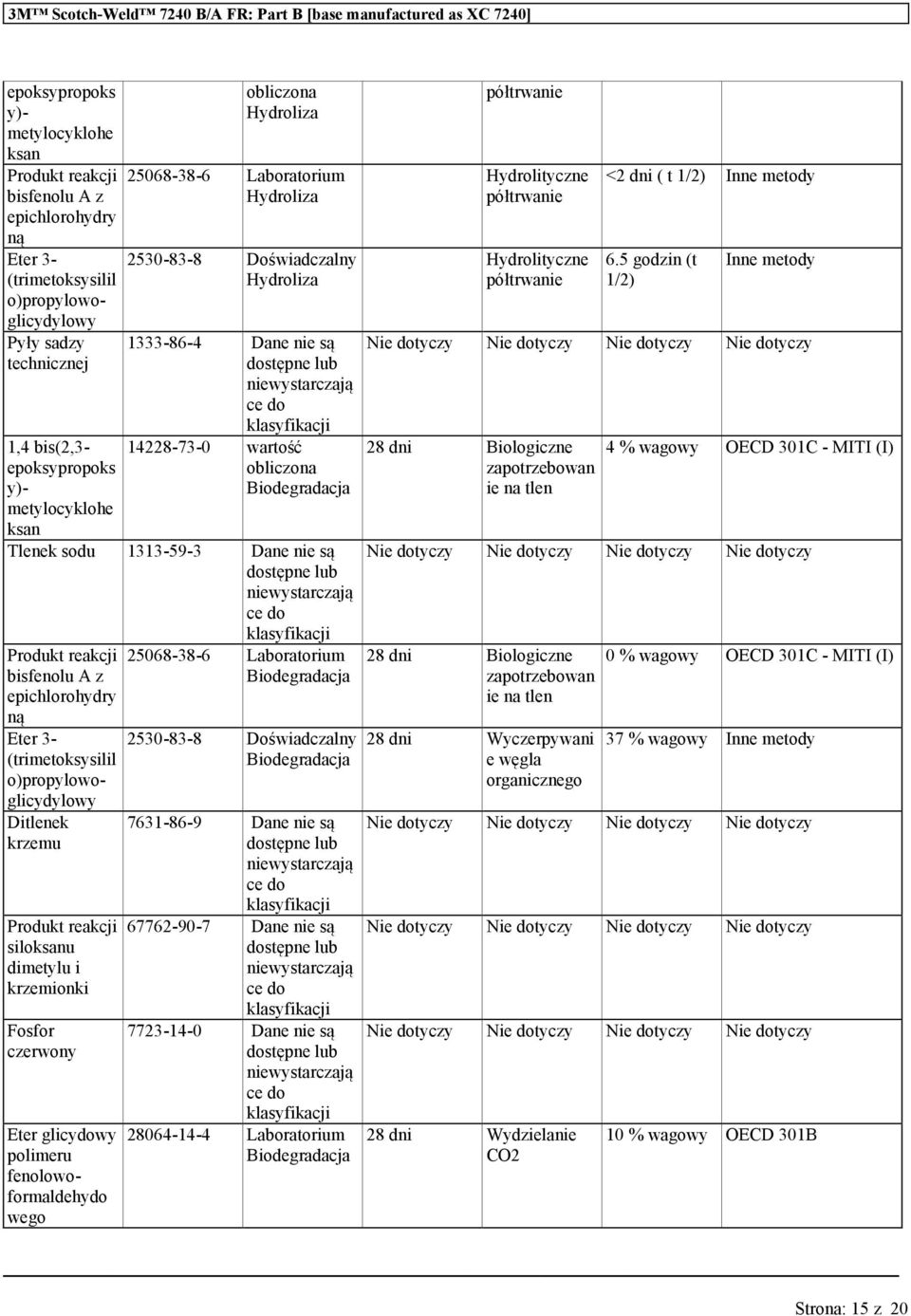 obliczona Biodegradacja Tlenek sod 1313-59-3 Dane nie są Prodkt reakcji bisfenol A z epichlorohydry ną Eter 3- (trimetoksysilil o)propylowoglicydylowy Ditlenek krzem Prodkt reakcji siloksan dimetyl i