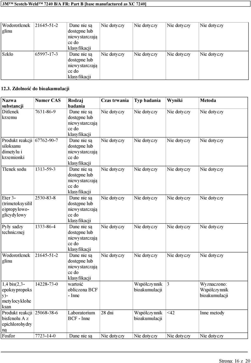 Zdolność do bioakmlacji Naz sbstancji Ditlenek krzem Prodkt reakcji siloksan dimetyl i krzemionki Nmer CAS Rodzaj badania Czas trnia Typ badania Wyniki Metoda 7631-86-9 Dane nie są Nie dotyczy Nie