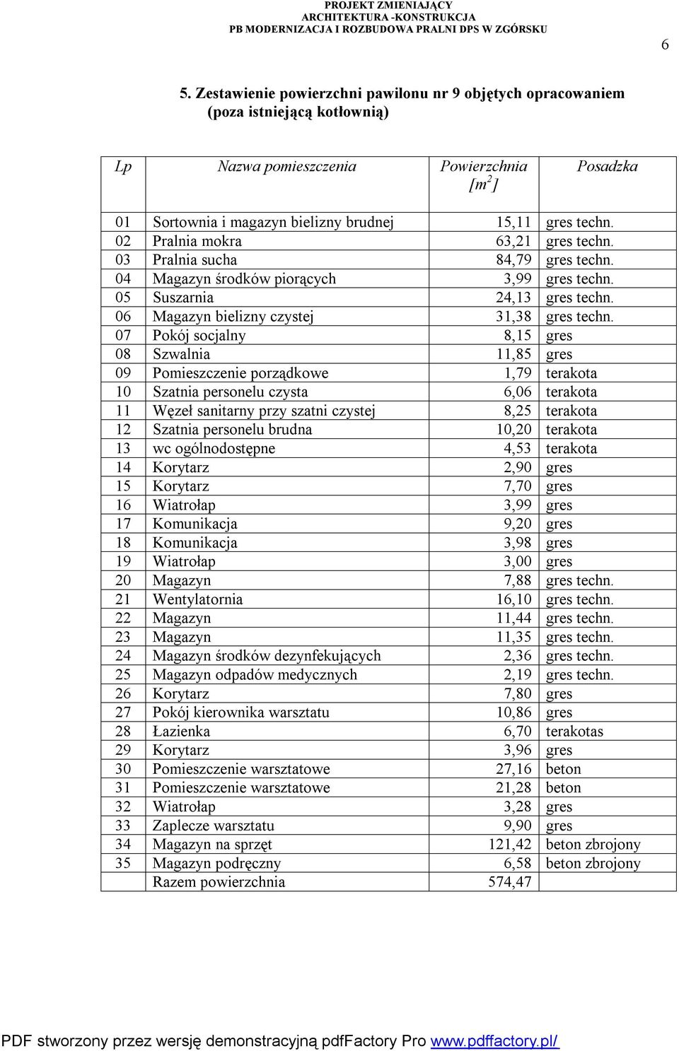 07 Pokój socjalny 8,15 gres 08 Szwalnia 11,85 gres 09 Pomieszczenie porządkowe 1,79 terakota 10 Szatnia personelu czysta 6,06 terakota 11 Węzeł sanitarny przy szatni czystej 8,25 terakota 12 Szatnia