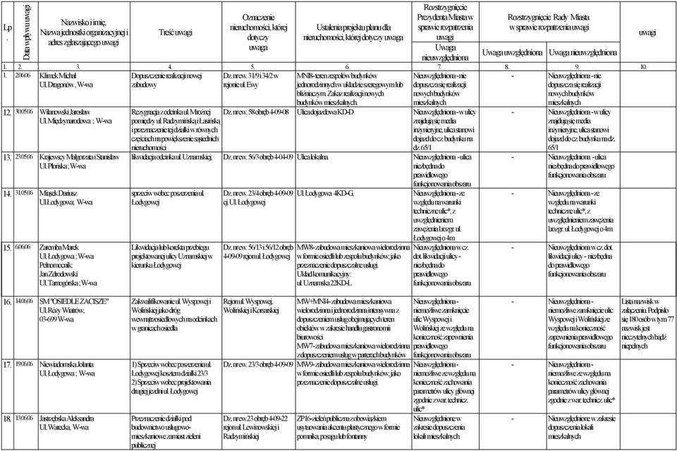 częściach na powiększenie sąsiednich nieruchomości budynków Dz nr ew 58 obręb 4-09-08 Ulica dojazdowa KD-D w ulicy znajdują się media inżynieryjne, ulica stanowi dojazd do cz budynku na dz 65/1