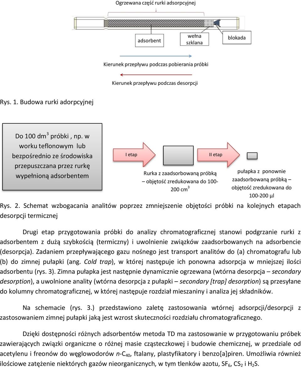 zaadsorbowaną próbką objętość zredukowana do 100-200 μl Rys. 2.