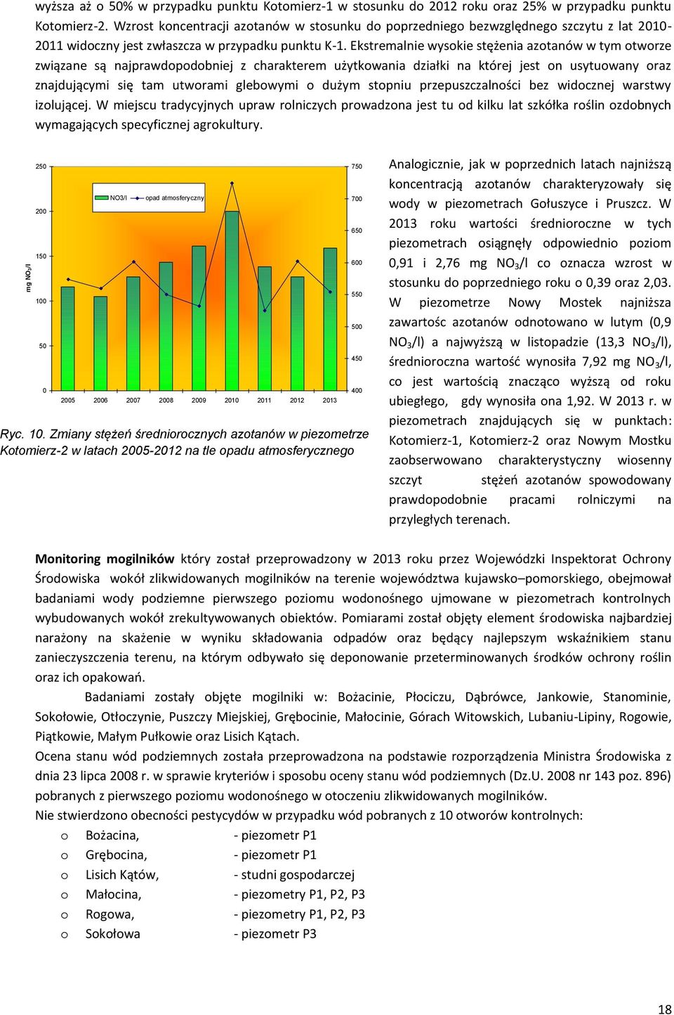 Ekstremalnie wysokie stężenia azotanów w tym otworze związane są najprawdopodobniej z charakterem użytkowania działki na której jest on usytuowany oraz znajdującymi się tam utworami glebowymi o dużym