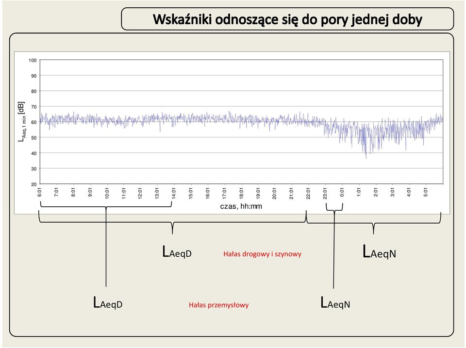 20:01 21:01 22:01 23:01 0:01 1:01 2:01 3:01 4:01 5:01 czas,