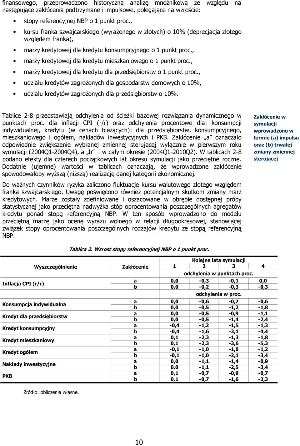 , mrży kredytowej dl kredytu mieszkniowego o 1 punkt proc., mrży kredytowej dl kredytu dl przedsięiorstw o 1 punkt proc.