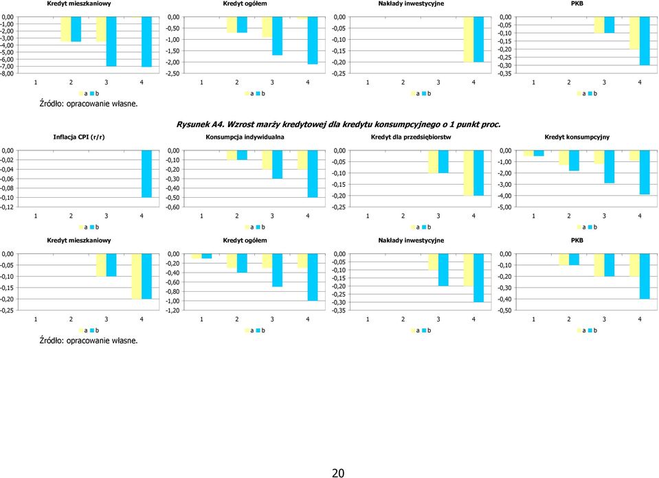 Inflcj CPI (r/r) Konsumpcj indywiduln Kredyt dl przedsięiorstw