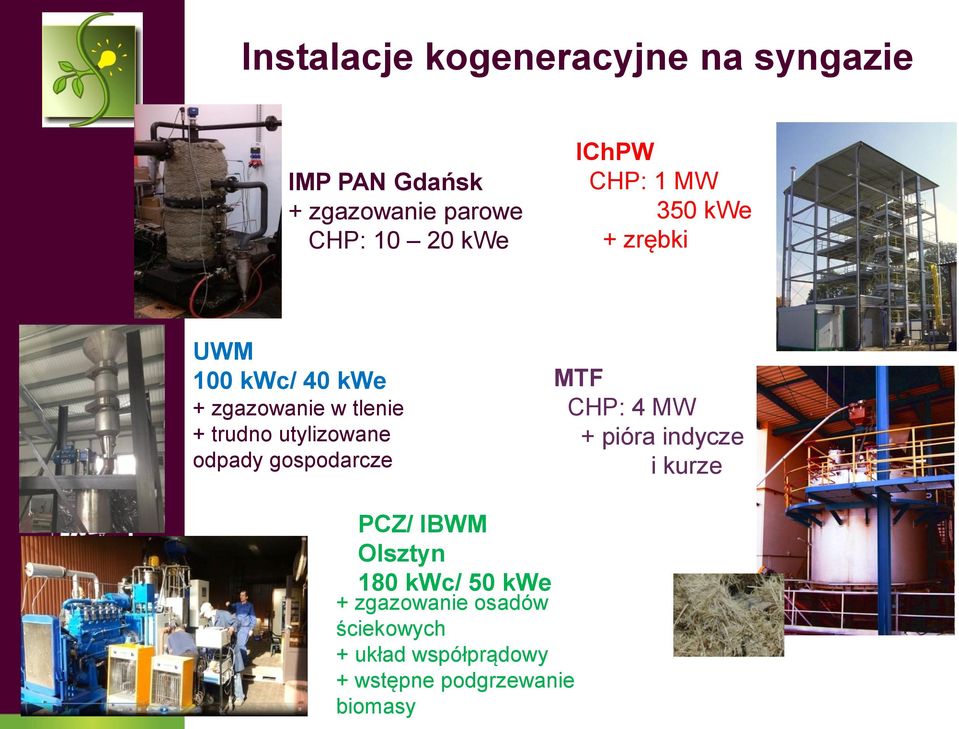 utylizowane odpady gospodarcze MTF CHP: 4 MW + pióra indycze i kurze PCZ/ IBWM Olsztyn
